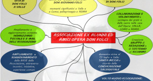 Associazione ex alunni e amici Opera don Giovanni Folci